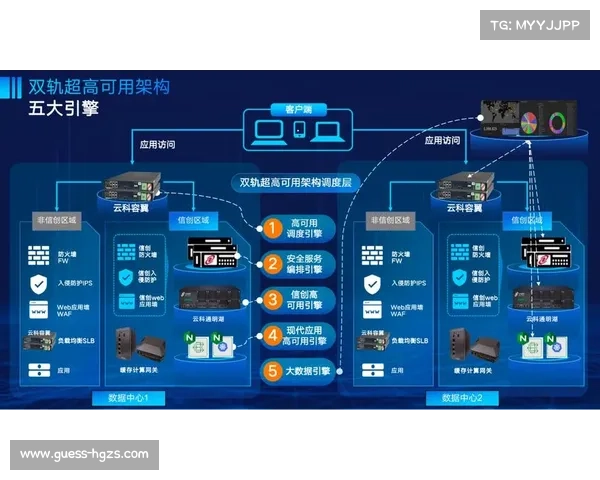 现阶段端云协同处理模式落地 确保了体育直播音视频引擎体系在各端表现一致